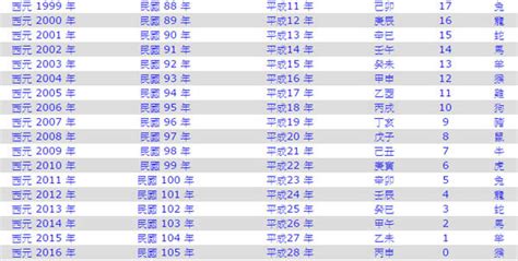 民國55年屬什麼|十二生肖年份對照表 (西元、民國)